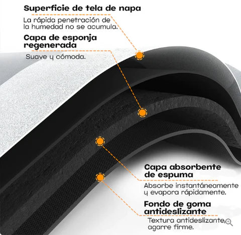 PISO ALFOMBRA SÚPER ABSORBENTE DE SECADO RÁPIDO ANTIDESLIZANTE